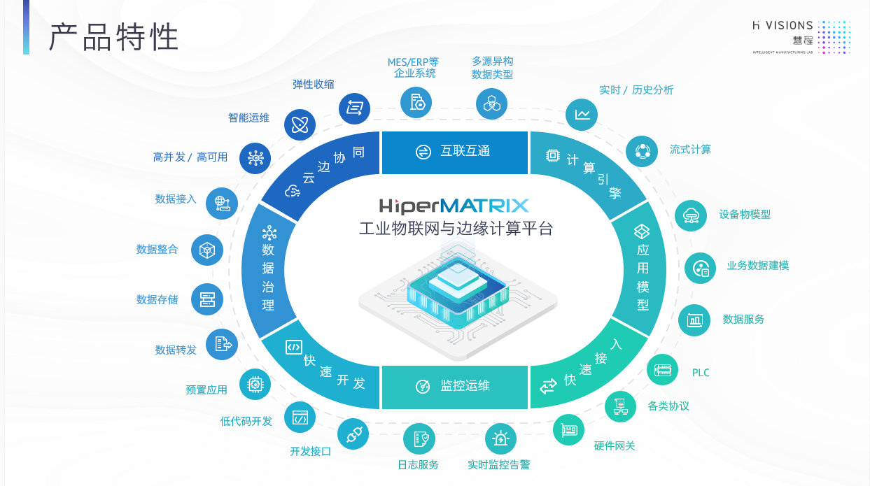 产品特性