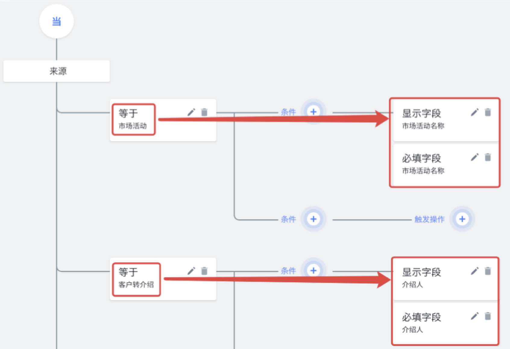 字段控制主字段