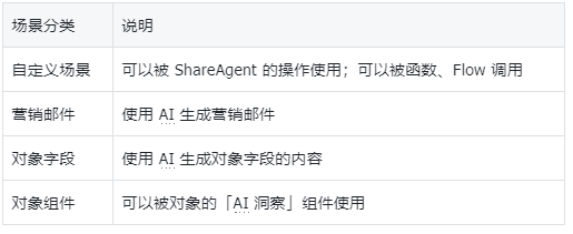 场景分类