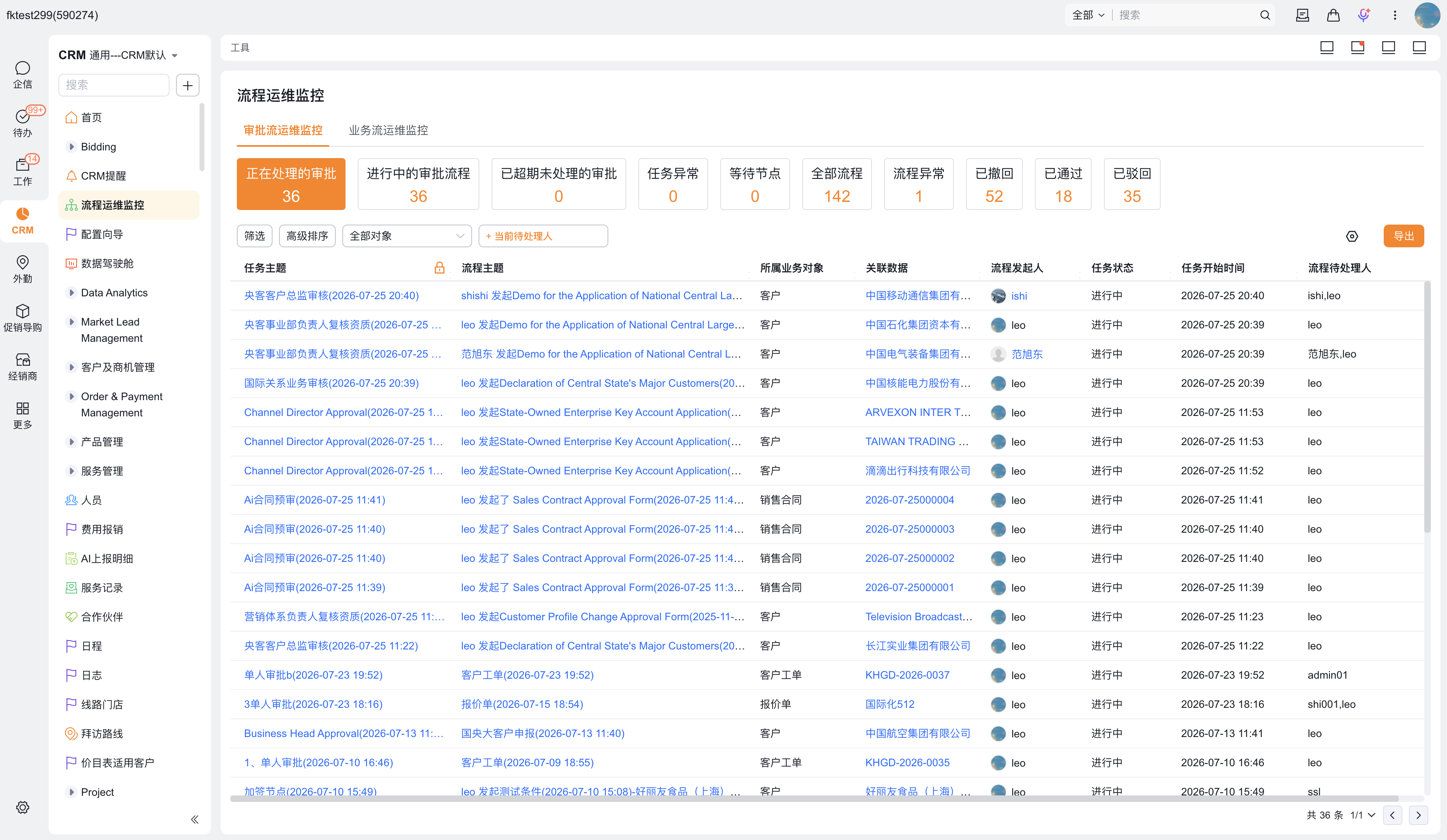 审批流运维分析概览