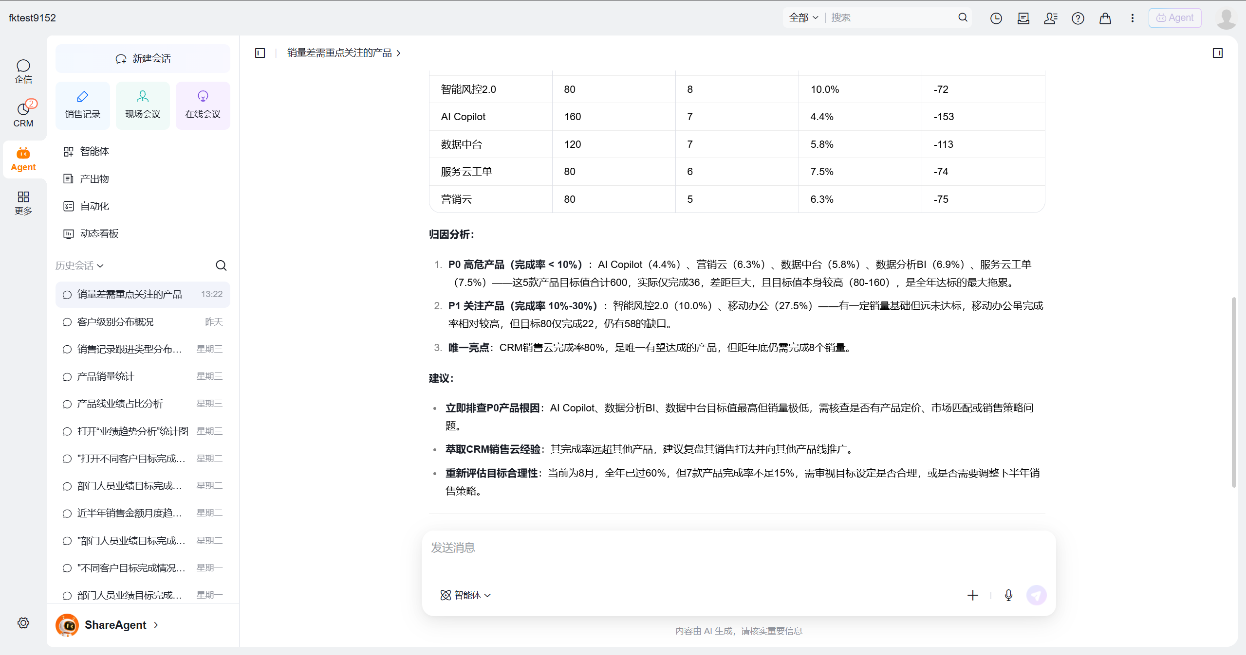 AI洞察结果