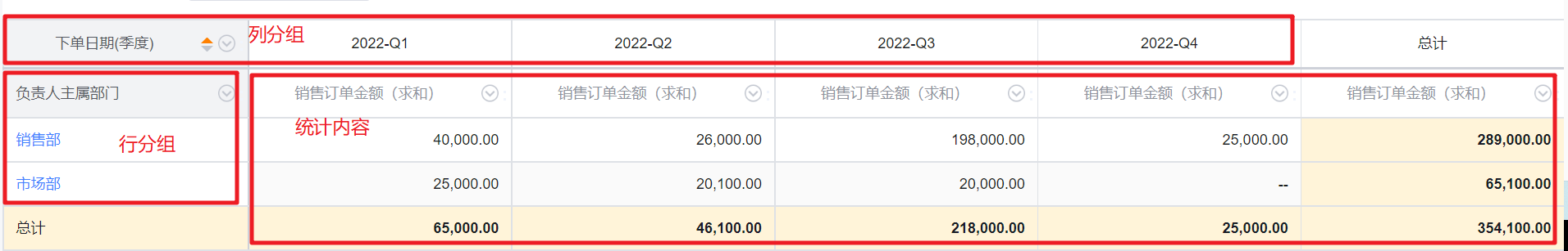 编辑交叉报表界面示意
