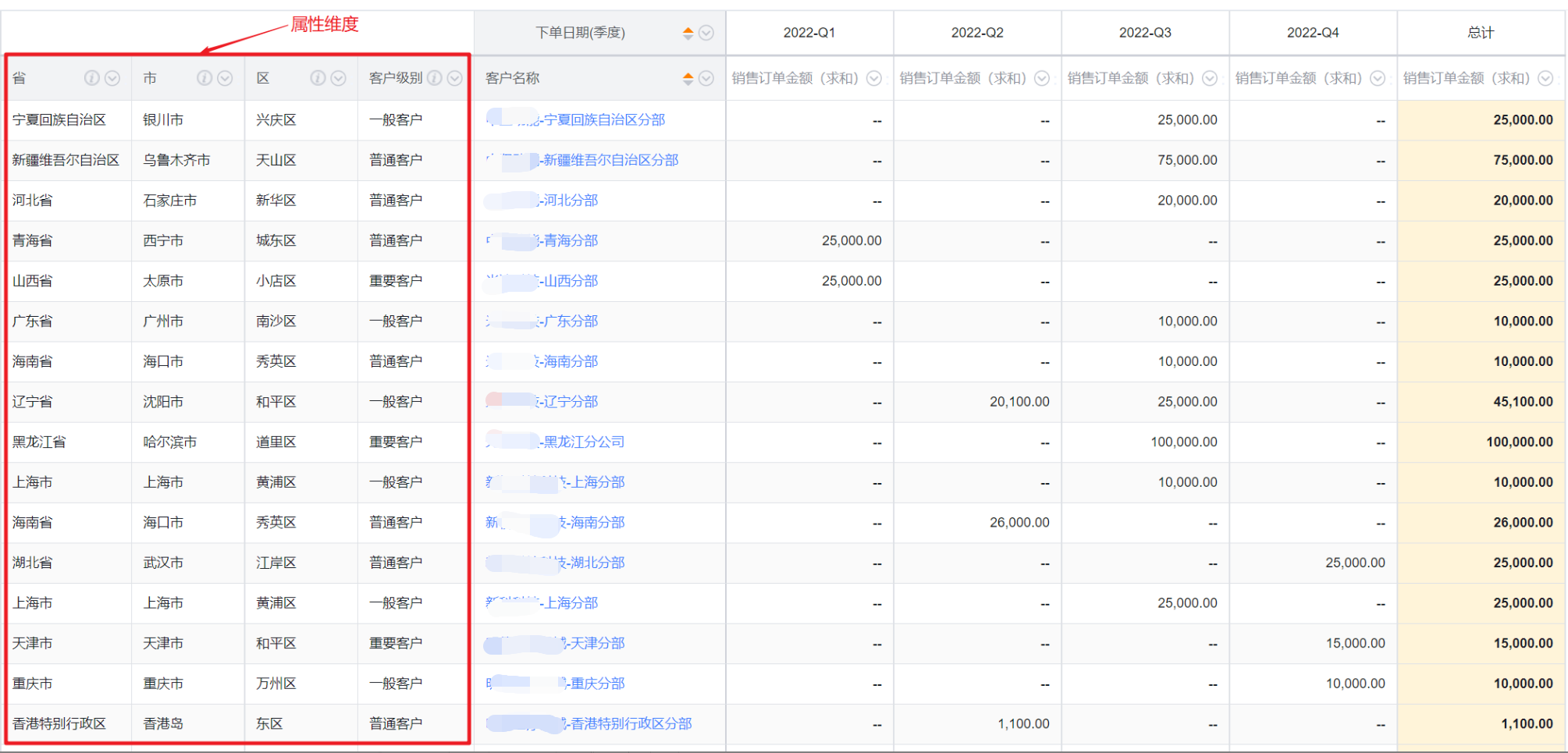 编辑交叉报表界面示意