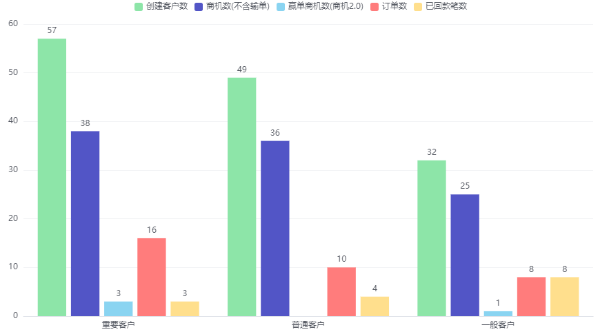 图形展示界面示意