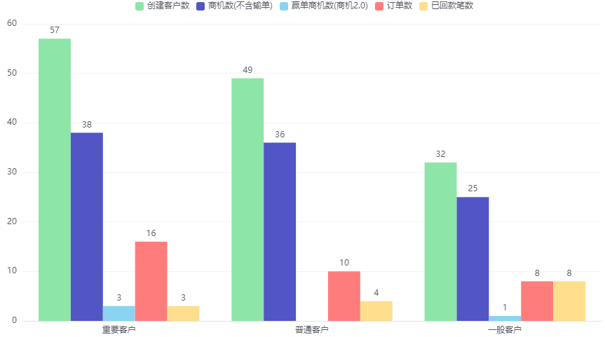 图形展示界面示意