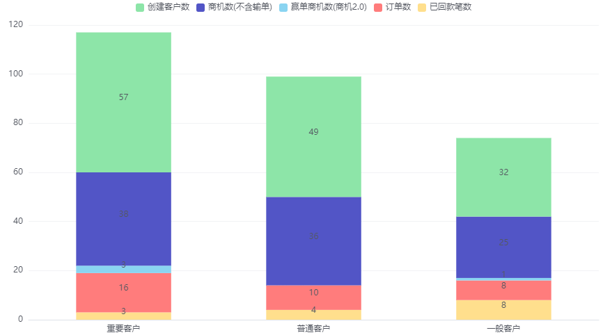 图形展示界面示意