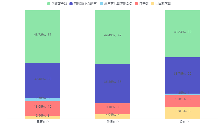 图形展示界面示意