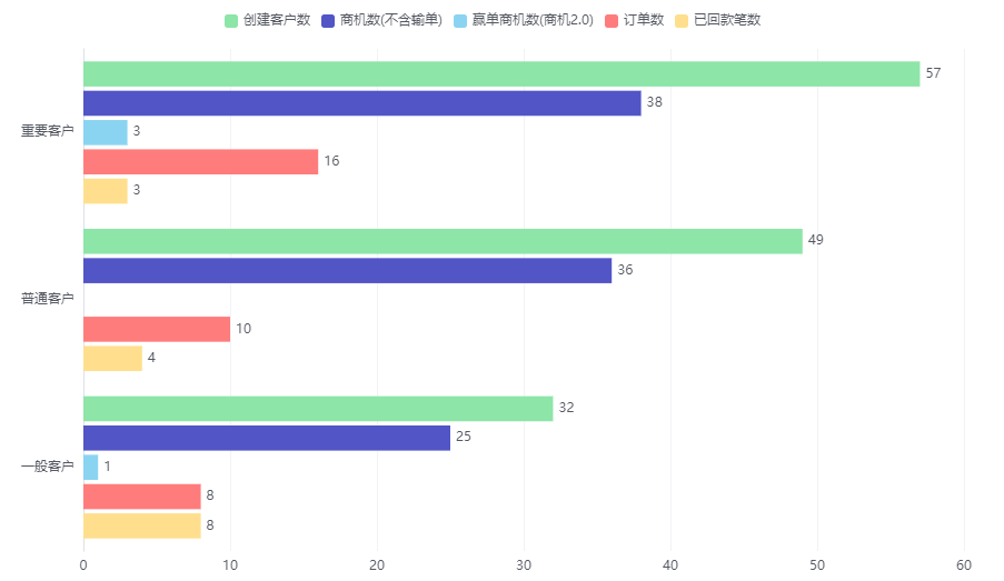 图形展示界面示意