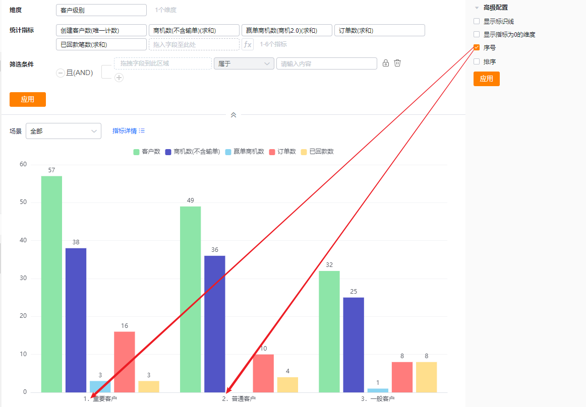 高级配置界面示意