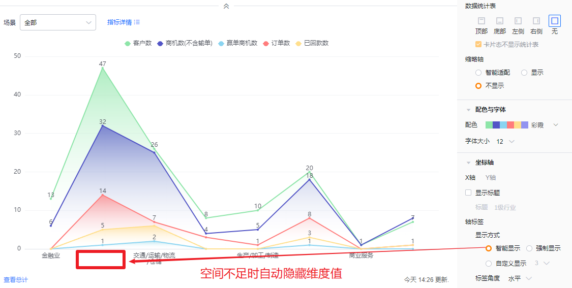 坐标轴界面示意