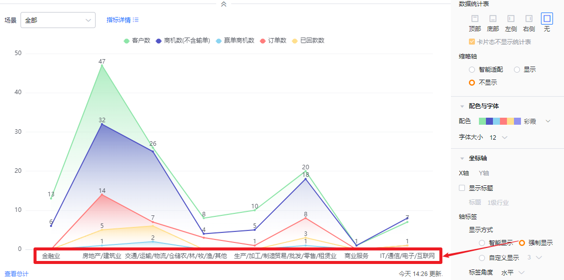 坐标轴界面示意