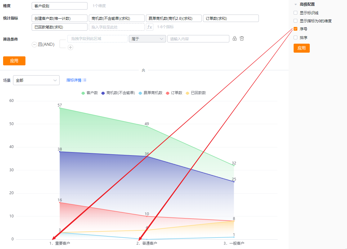 高级配置界面示意