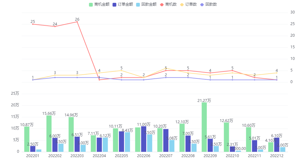 图形展示界面示意