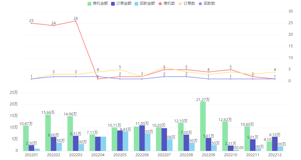 图形展示界面示意