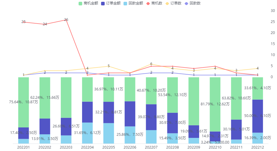 图形展示界面示意