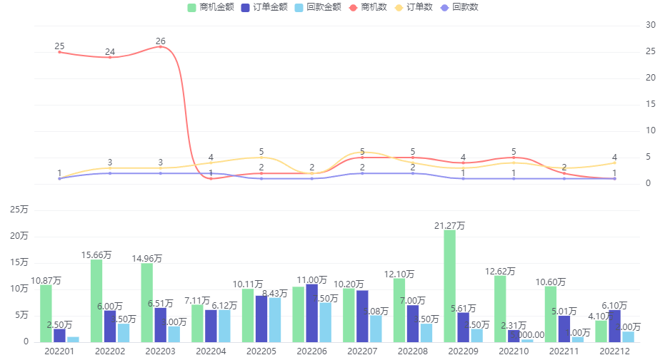 图形展示界面示意