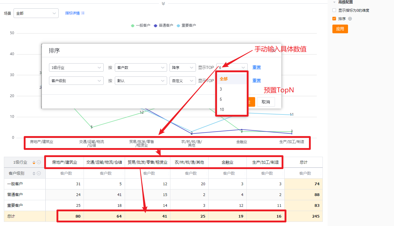 高级配置界面示意