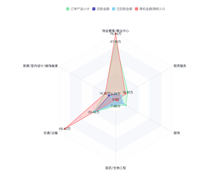 应用场景界面示意