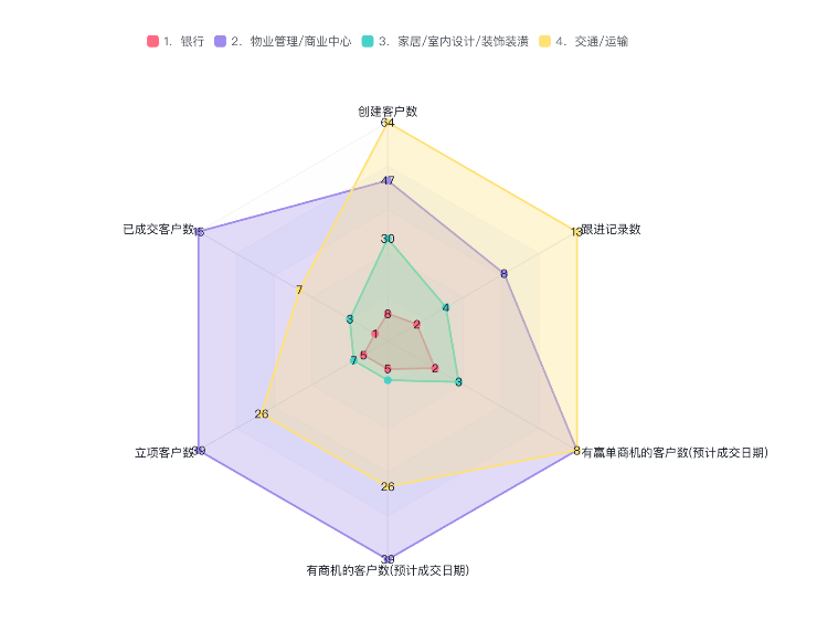 应用场景界面示意