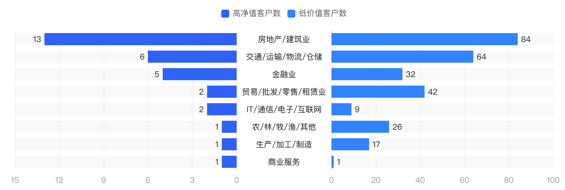 应用场景界面示意