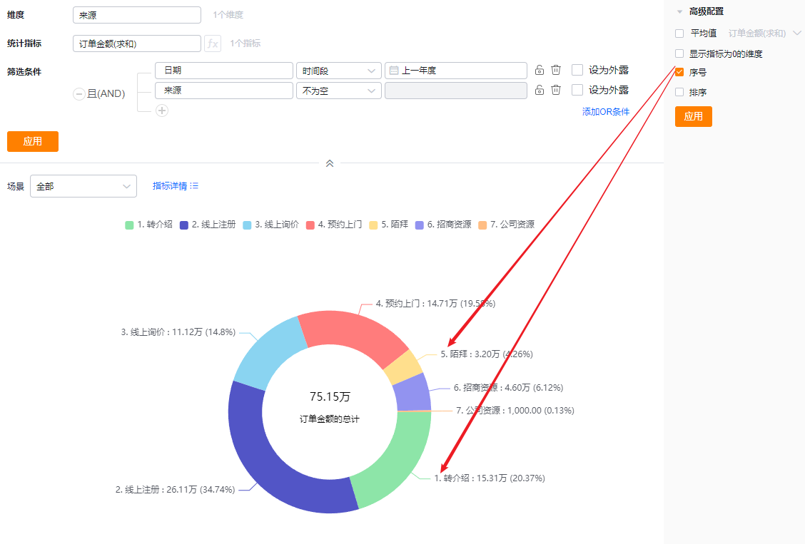高级配置界面示意