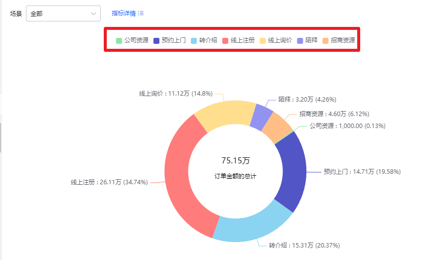 高级配置界面示意