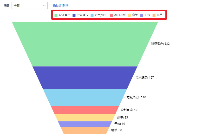 高级配置界面示意