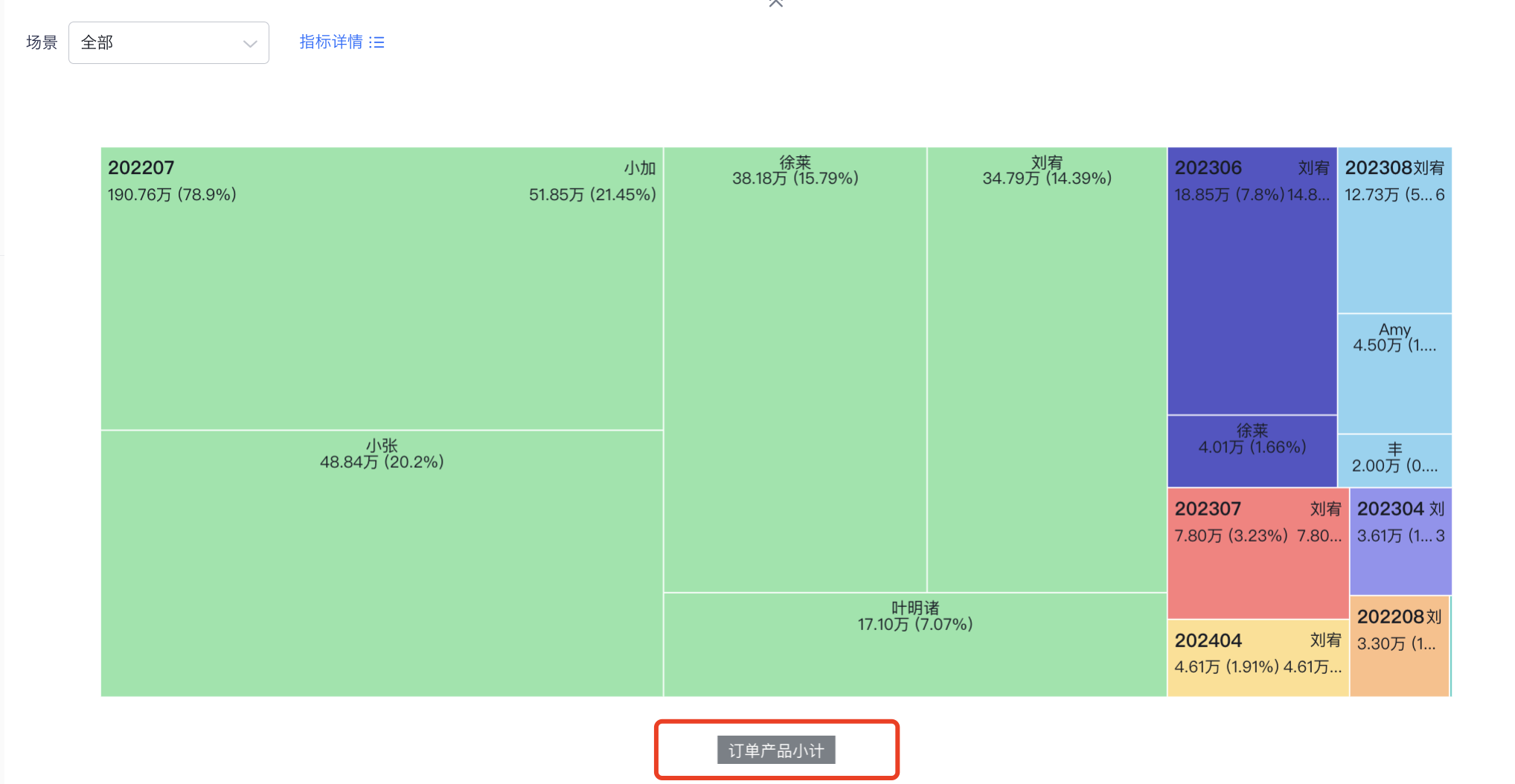 自定义缩放界面示意