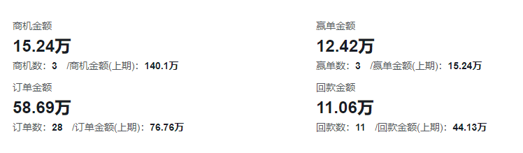 图形展示界面示意