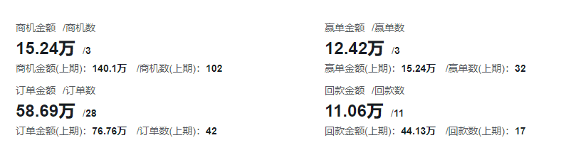 图形展示界面示意
