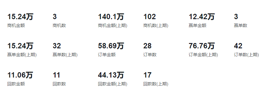 图形展示界面示意