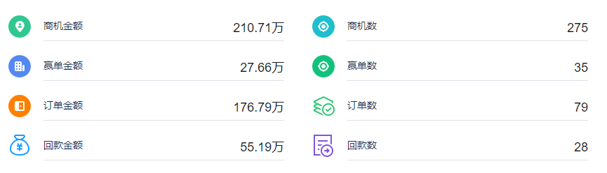 图形展示界面示意