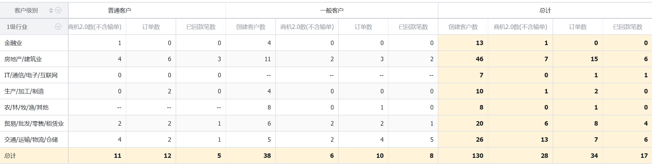 应用场景界面示意