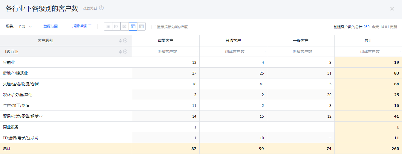 基本信息界面示意