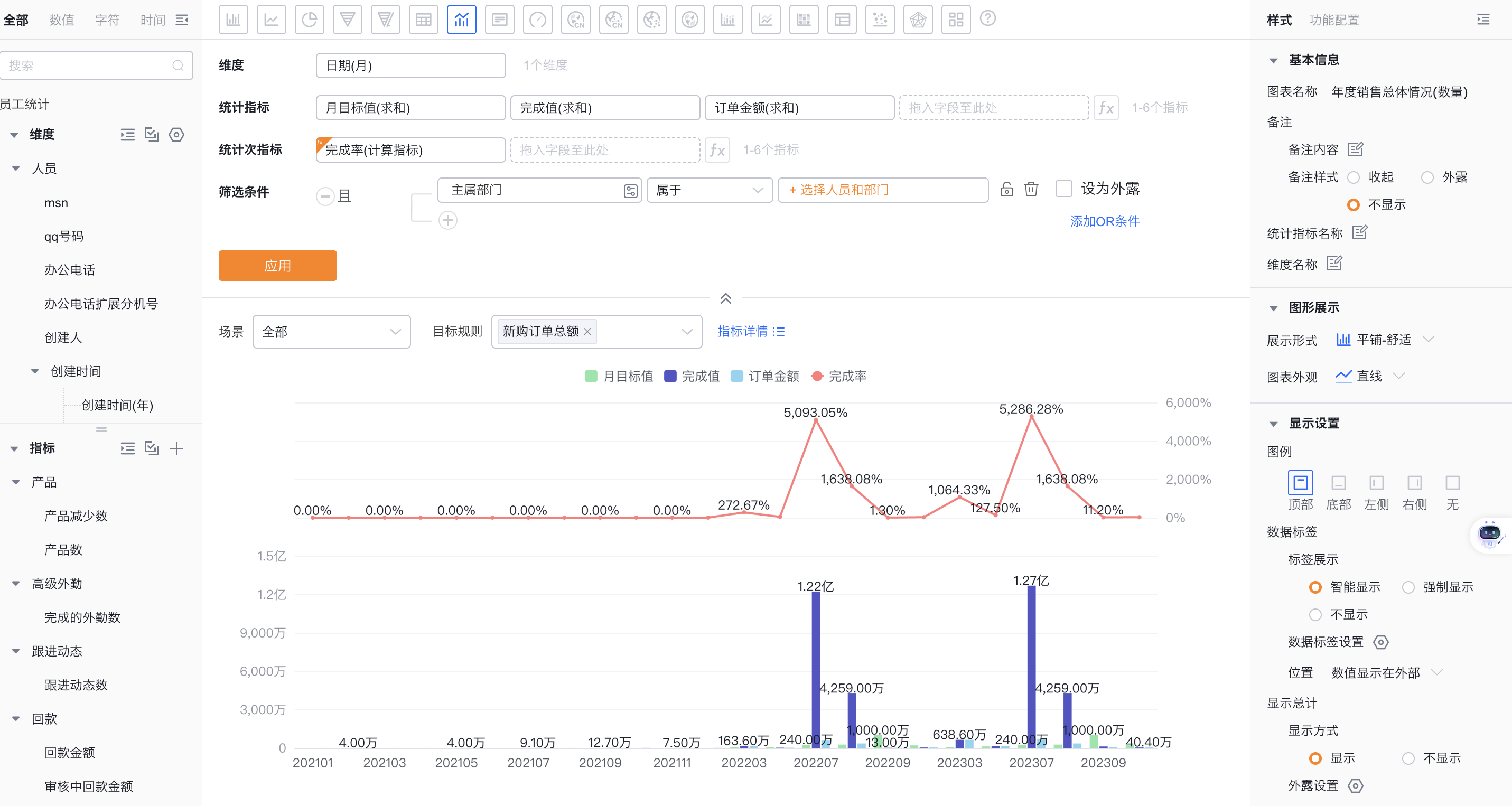 对象主题中的目标分析图表