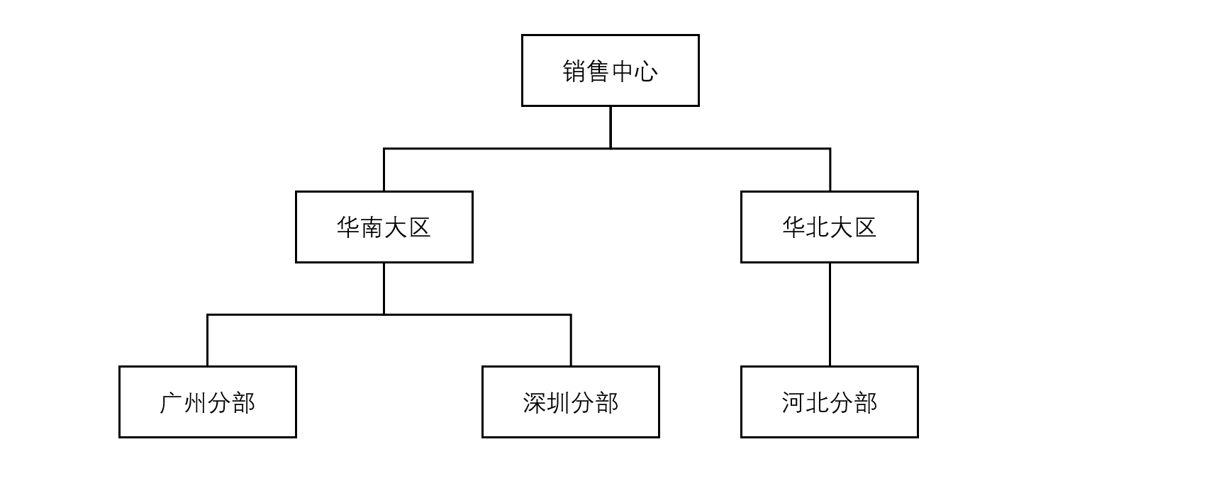 人员主题数据权限示例