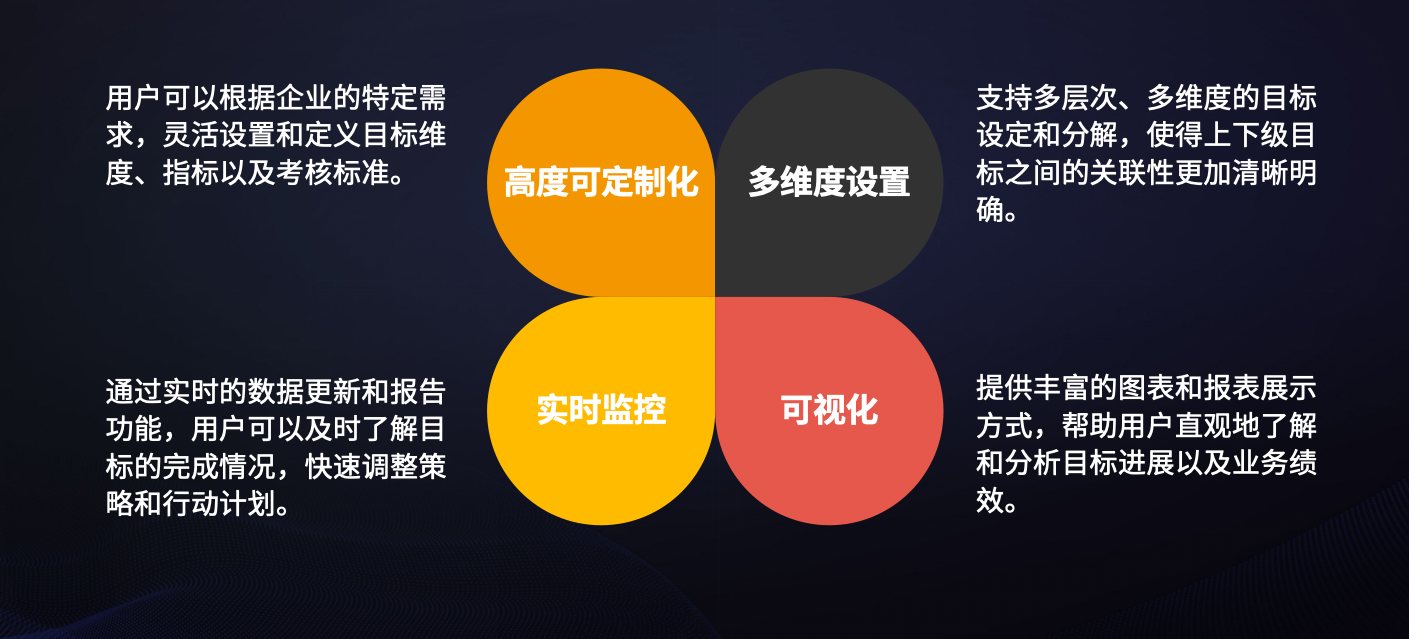 多维度目标管理的定义及相关概念-1