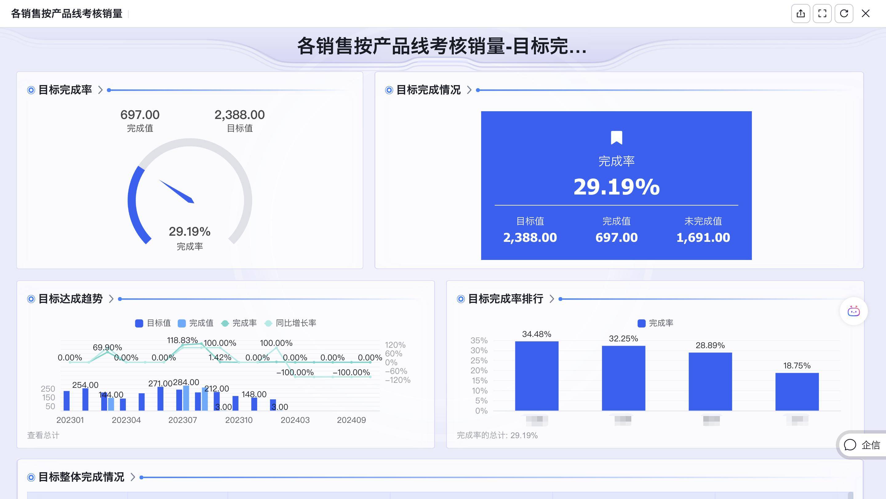 多维度目标完成情况分析-4