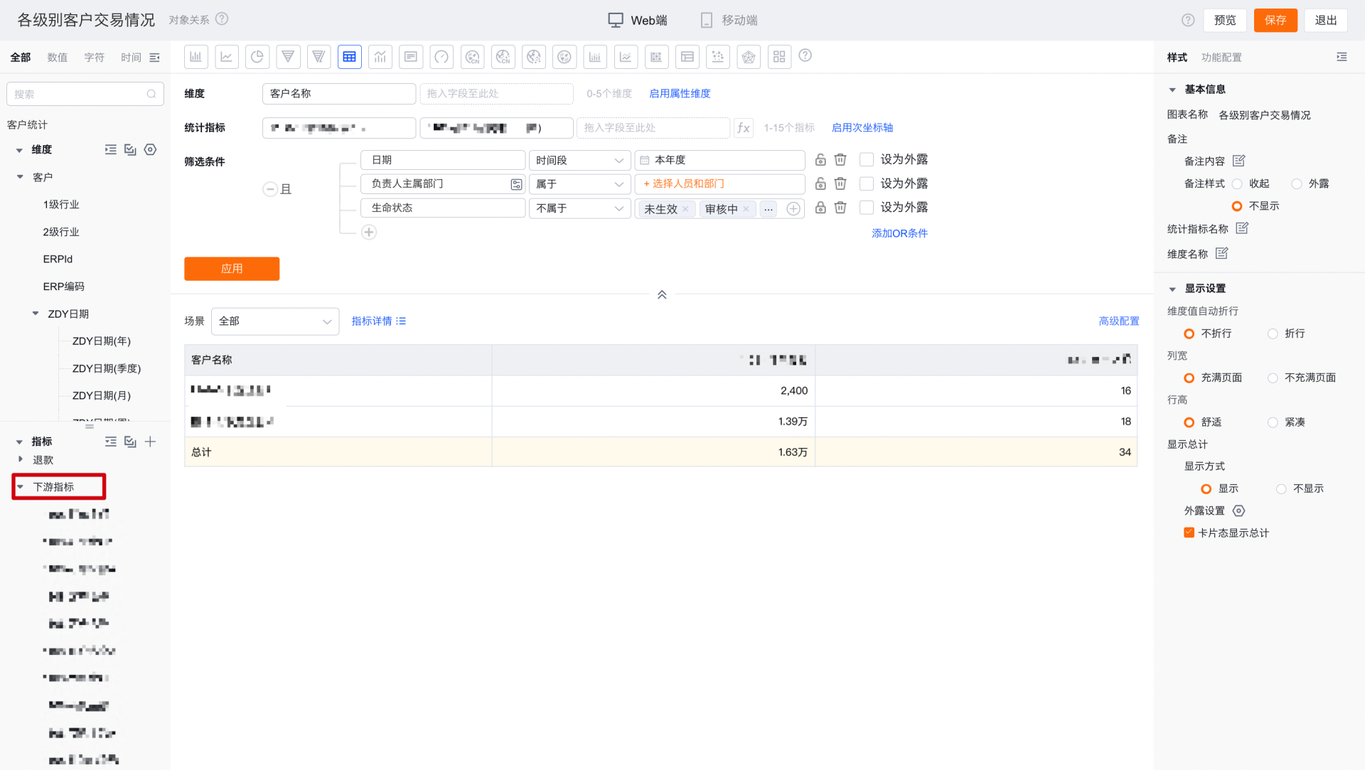 使用下游指标分组分析