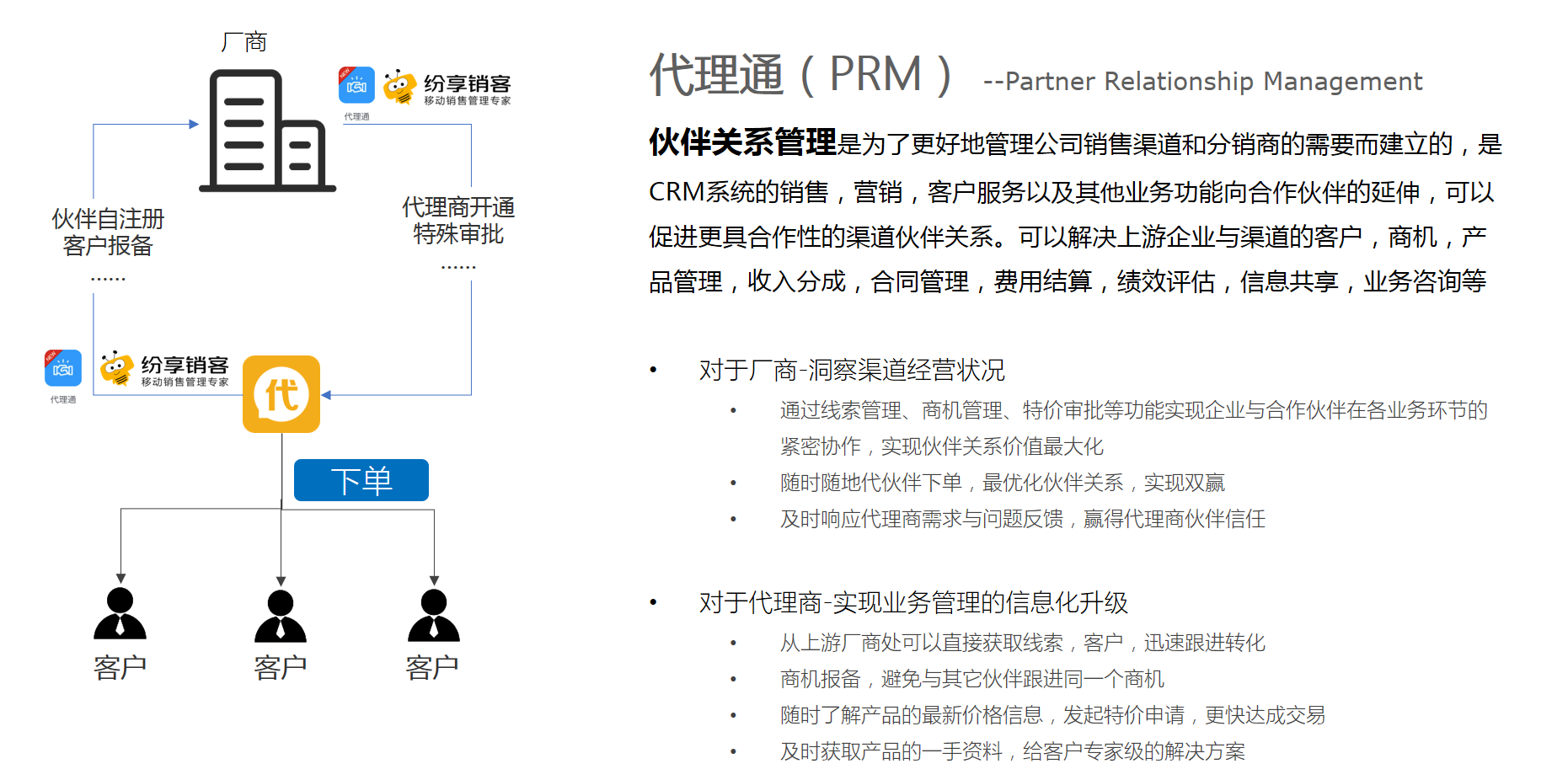 代理通的厂商与代理商业务连接示意