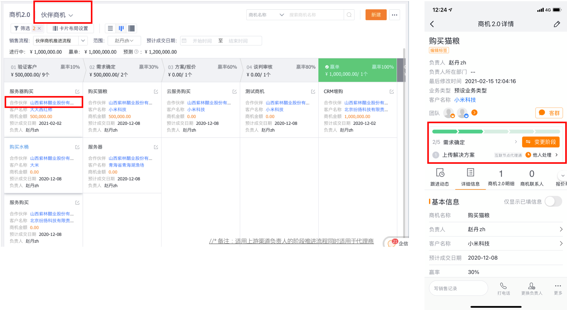 伙伴商机联合跟进与销售漏斗示例