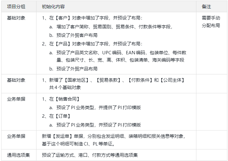 外销配置包初始化内容