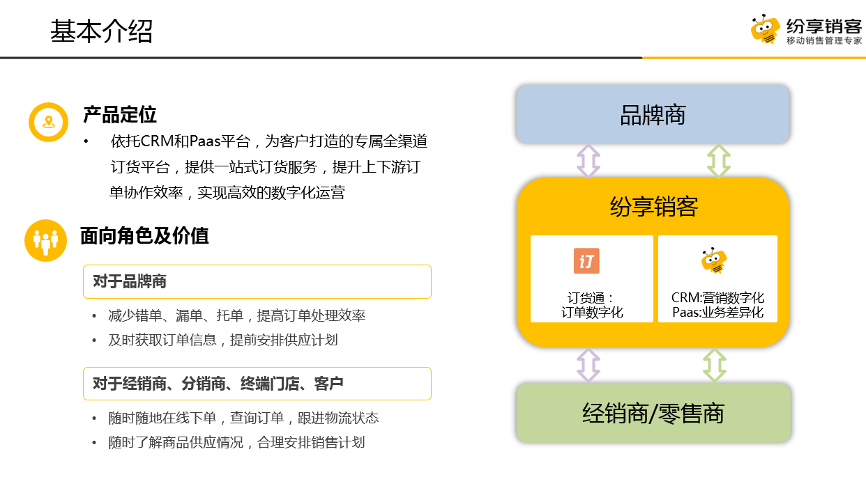下游经销商可通过微信小程序、纷享销客 App 随时随地自主在线订货，将上下游企业的订单流、信息流、物流、资金流整合于一个平台