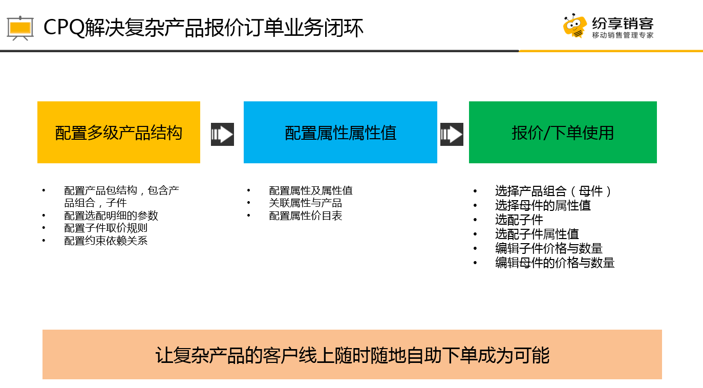 针对大部分制造企业组合产品配置、下单,报价等组合产品的场景,纷享有专属的解决方案: