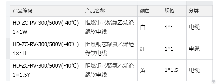下表是 ERP 同步的 SKU 数据,我们需要合并为 SPU。可以将【产品名称】作为 SPU 的唯一性判断,相同的产品名称生成