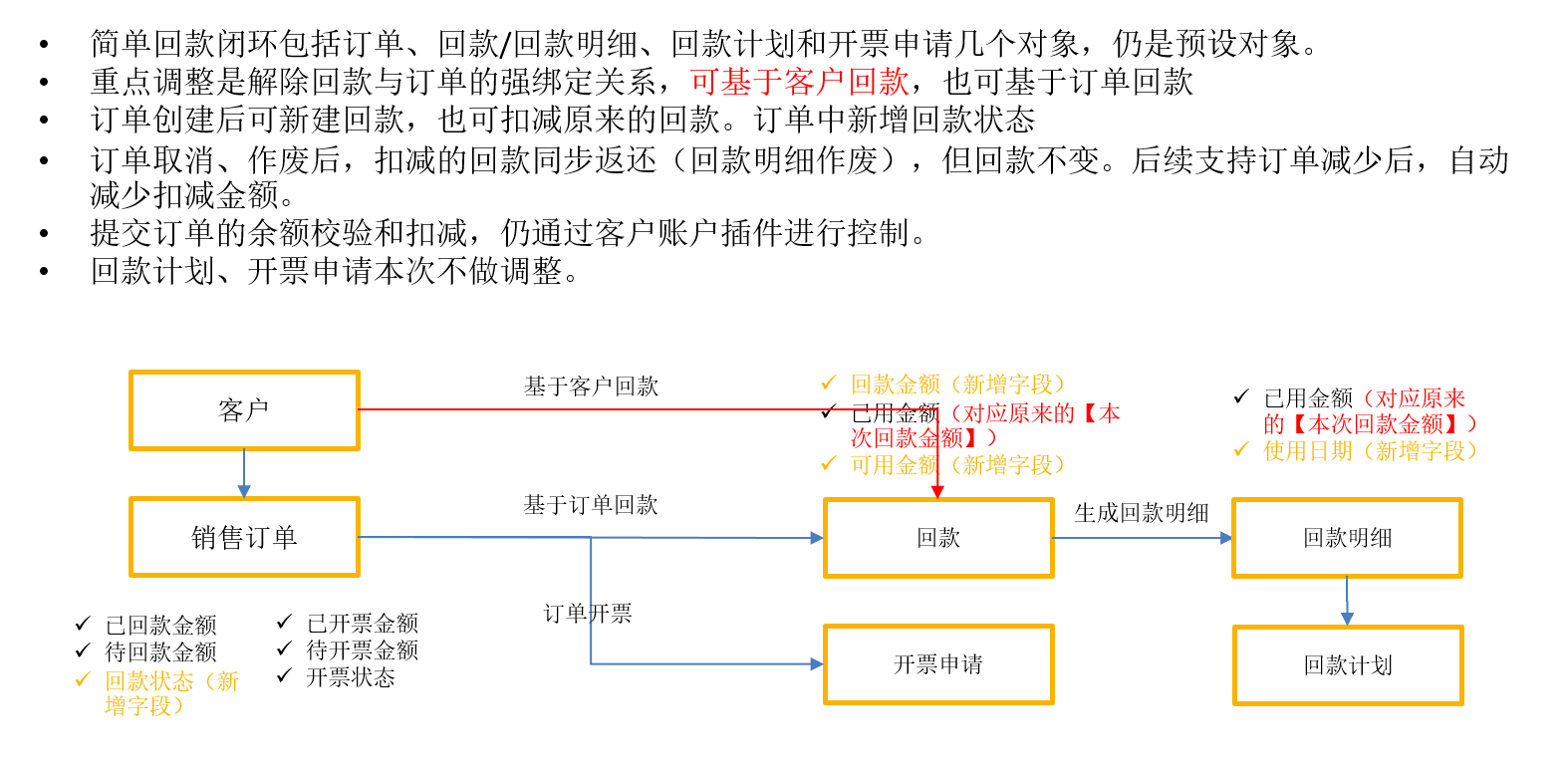 2）简单回款闭环-整体介绍
