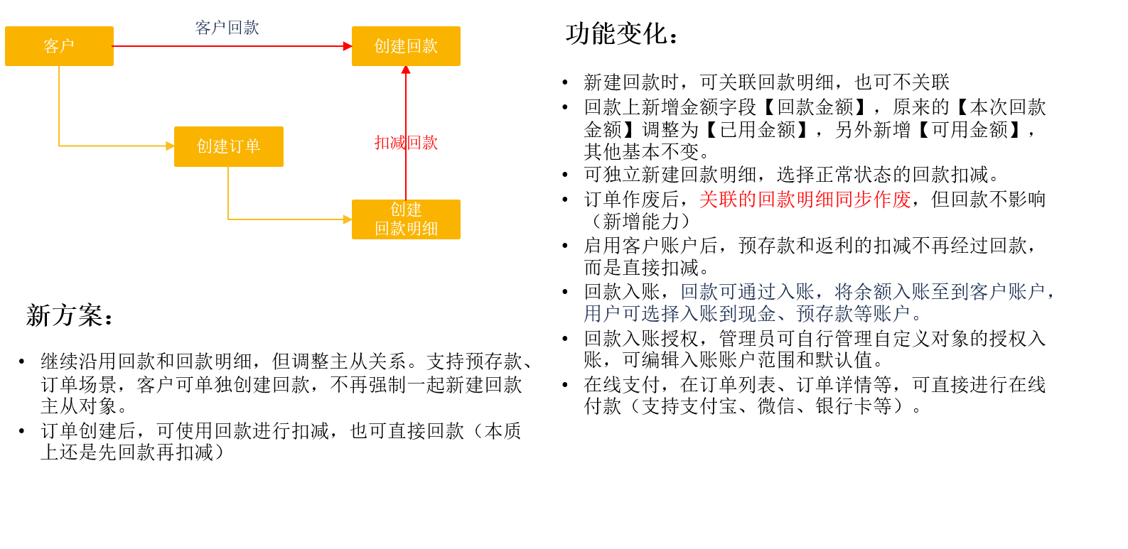 3）简单回款闭环-具体方案