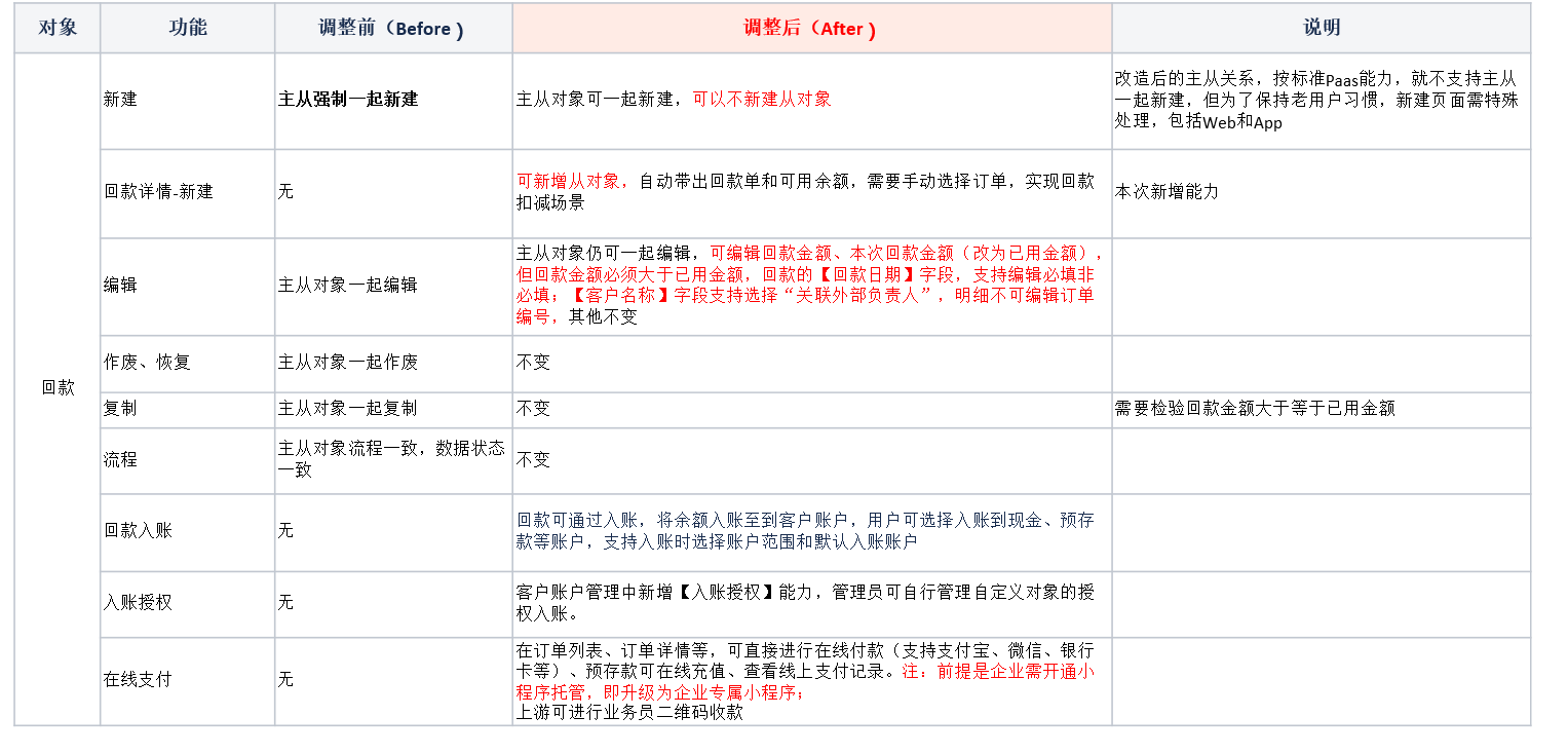 新老回款功能对比一