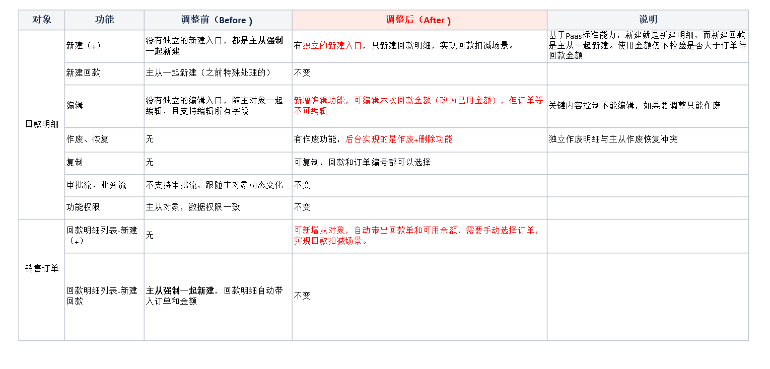 新老回款功能对比二