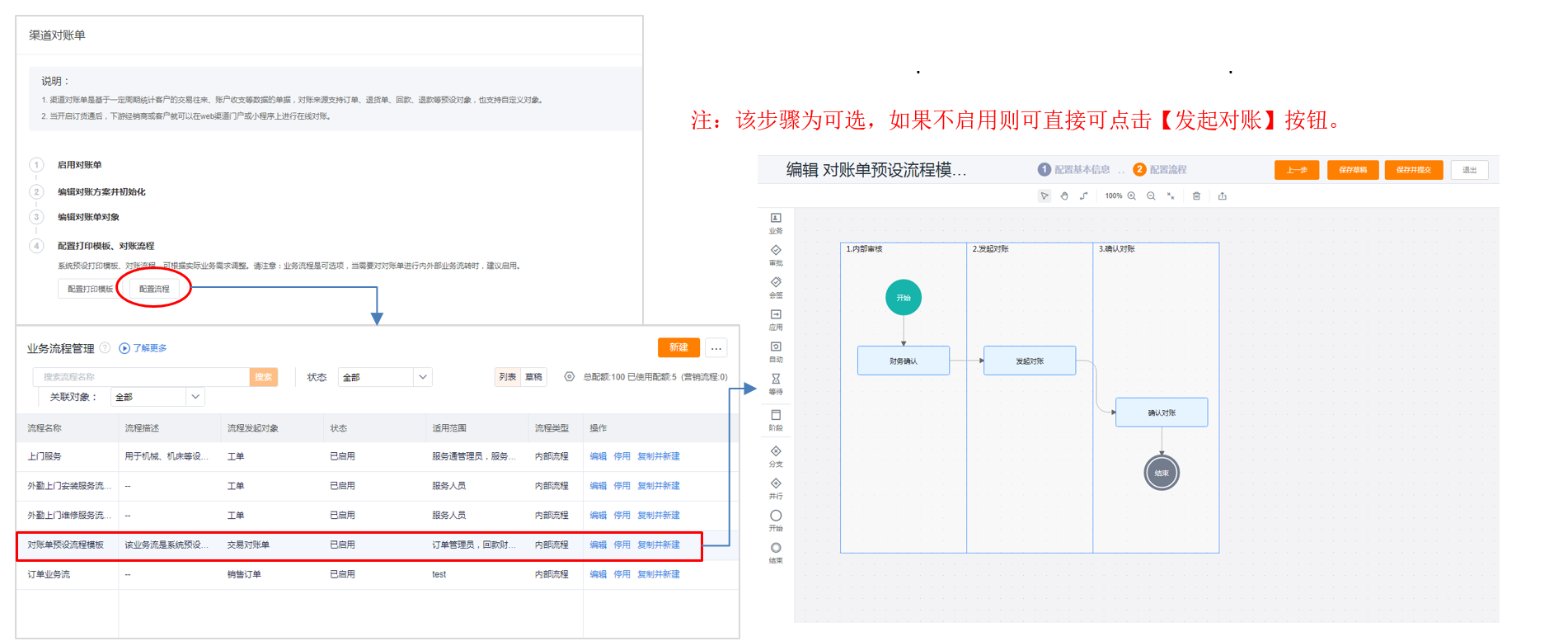 系统预设业务流程，当需要内部审核或有较为复杂的流转需求时，可根据需求调整预设的 bpm 流程，在对账单上发起 bpm 流程，或自